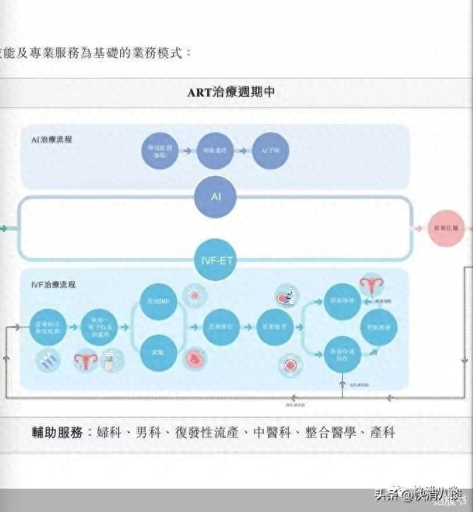 试管婴儿费用_试管婴儿成功率_试管婴儿费用大概要多少钱