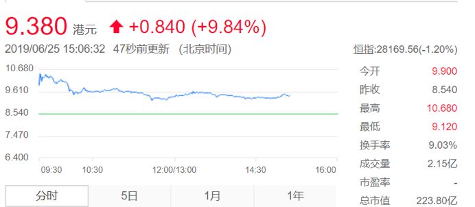 海外试管医院_试管婴儿技术发展历程_中国辅助生殖行业市场规模